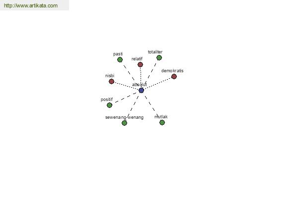 click for definition