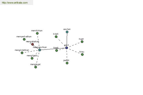 click for definition