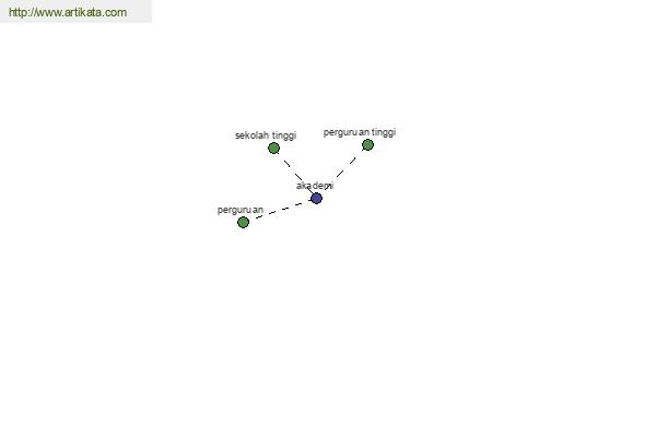 click for definition