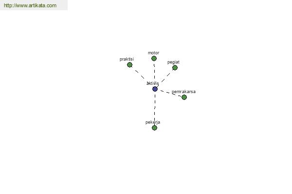 click for definition