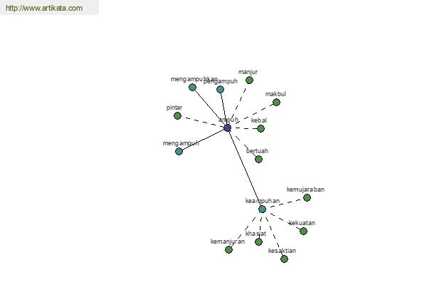 click for definition