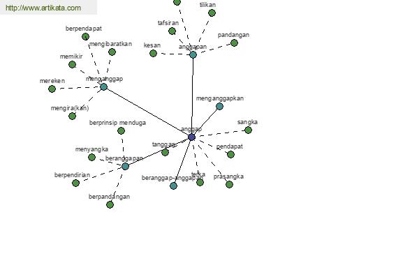 click for definition