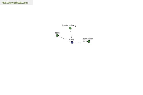 click for definition