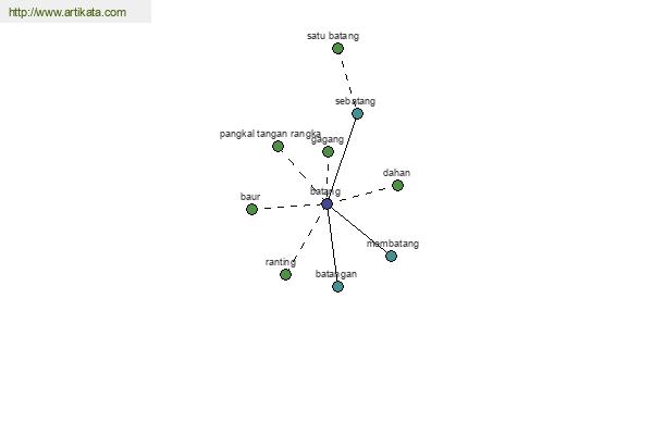 click for definition