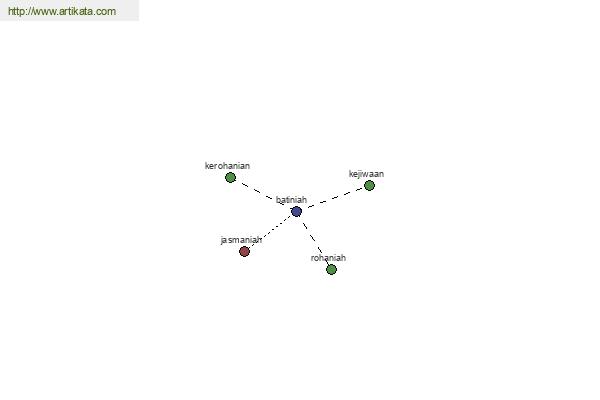 click for definition