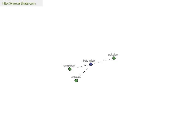 click for definition