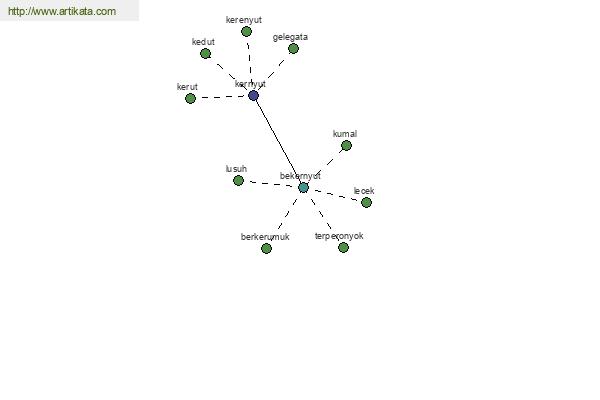 click for definition