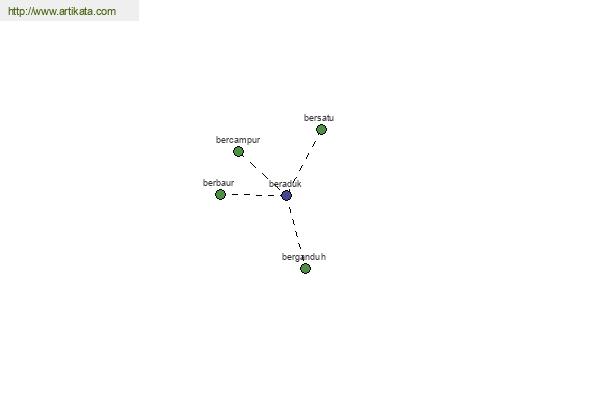 click for definition