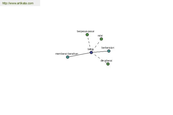 click for definition