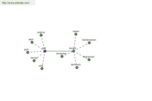 click for definition