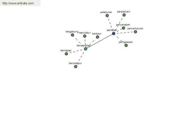 click for definition