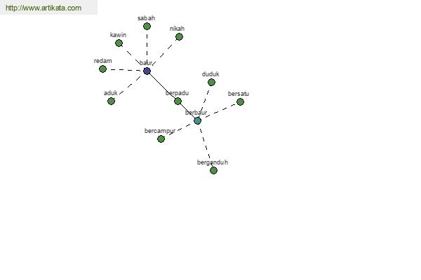 click for definition