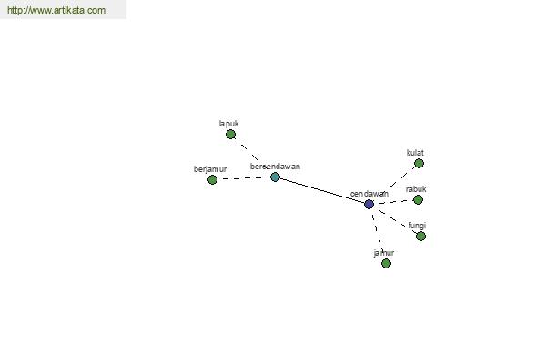 click for definition