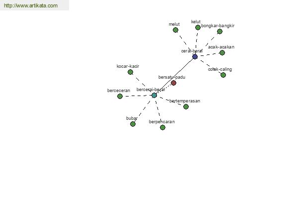 click for definition