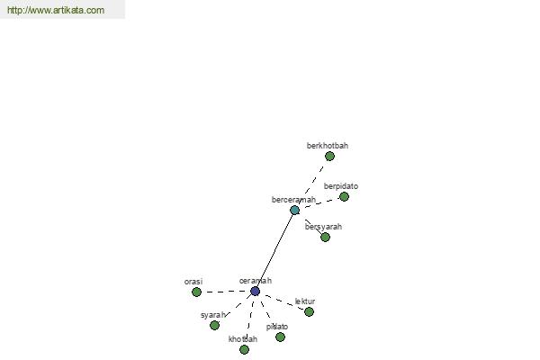 click for definition