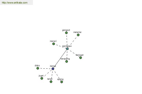 click for definition