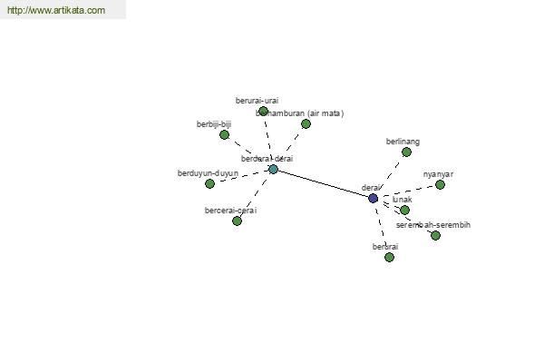 click for definition