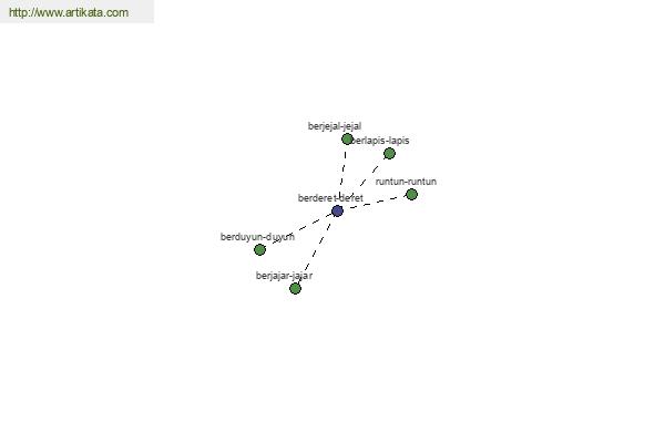 click for definition