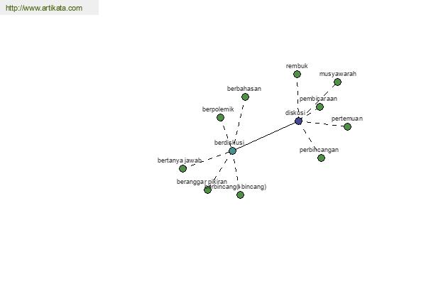 click for definition