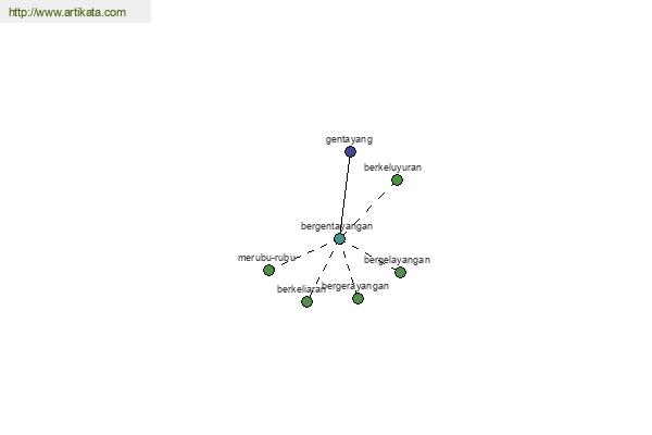 click for definition