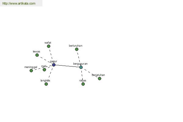 click for definition