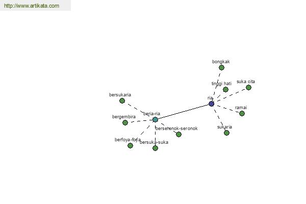 click for definition