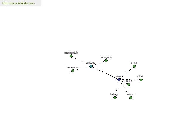 click for definition