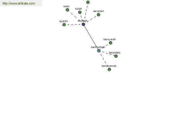 click for definition