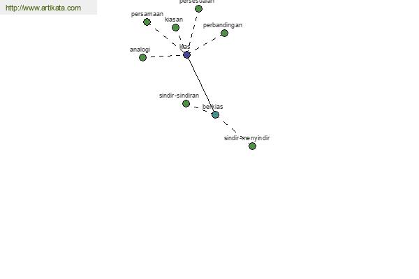 click for definition