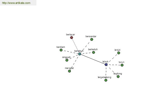 click for definition