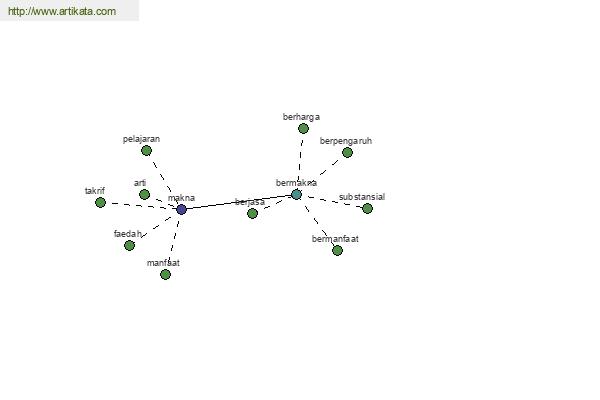 click for definition