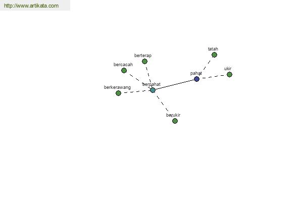 click for definition