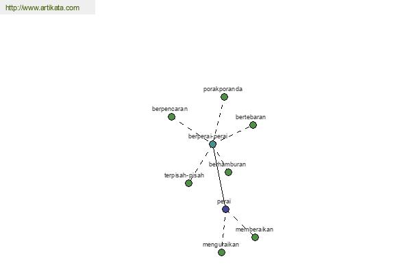 click for definition