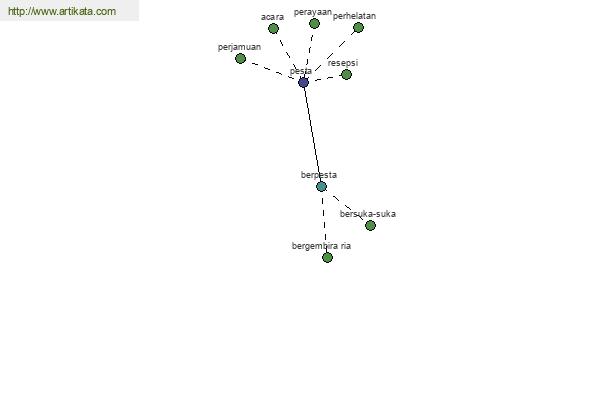 click for definition