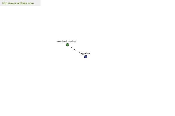 click for definition