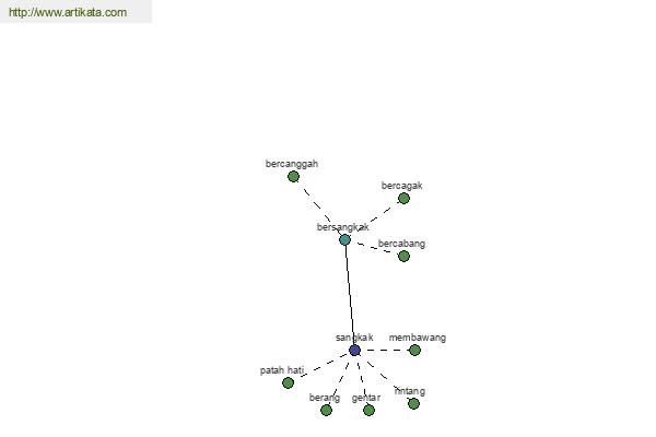 click for definition