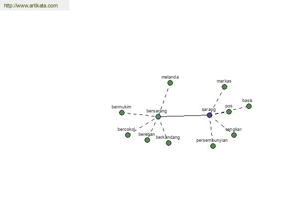 click for definition