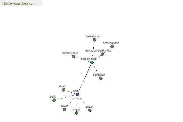 click for definition