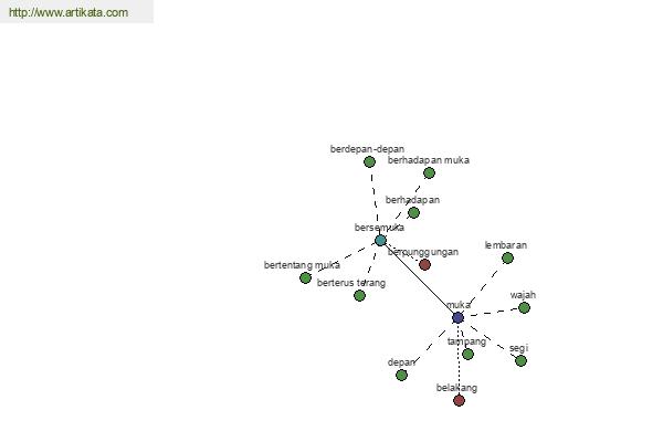 click for definition