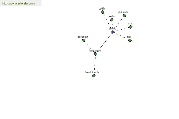 click for definition