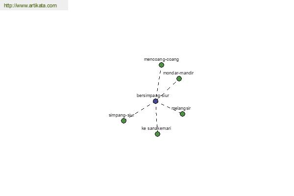 click for definition