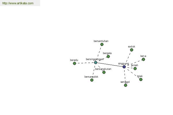 click for definition