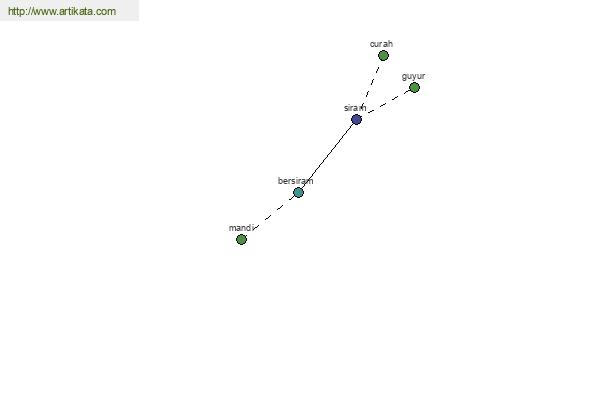 click for definition