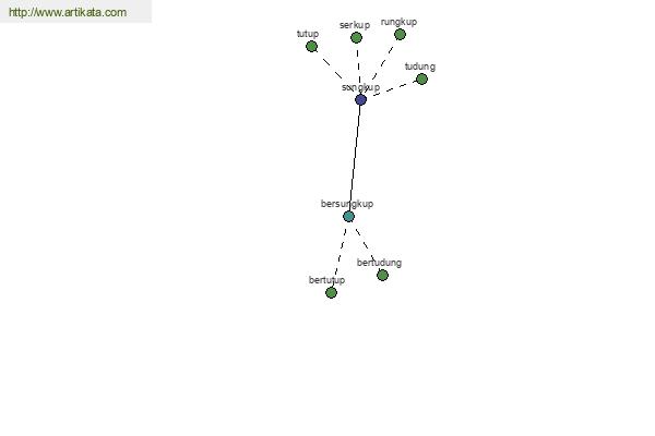 click for definition