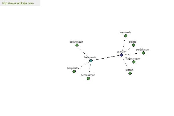 click for definition