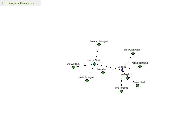 click for definition