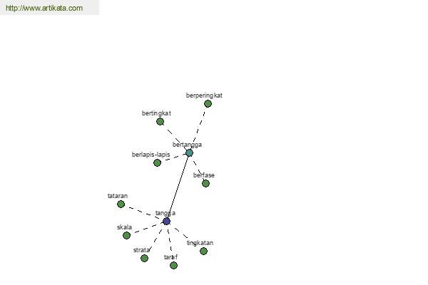 click for definition