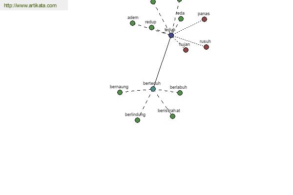 click for definition