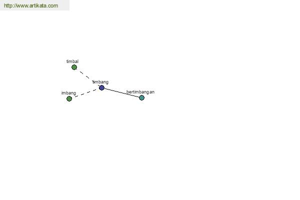 click for definition