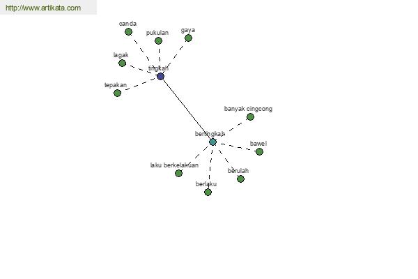 click for definition